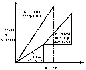 Особенность Проекта
